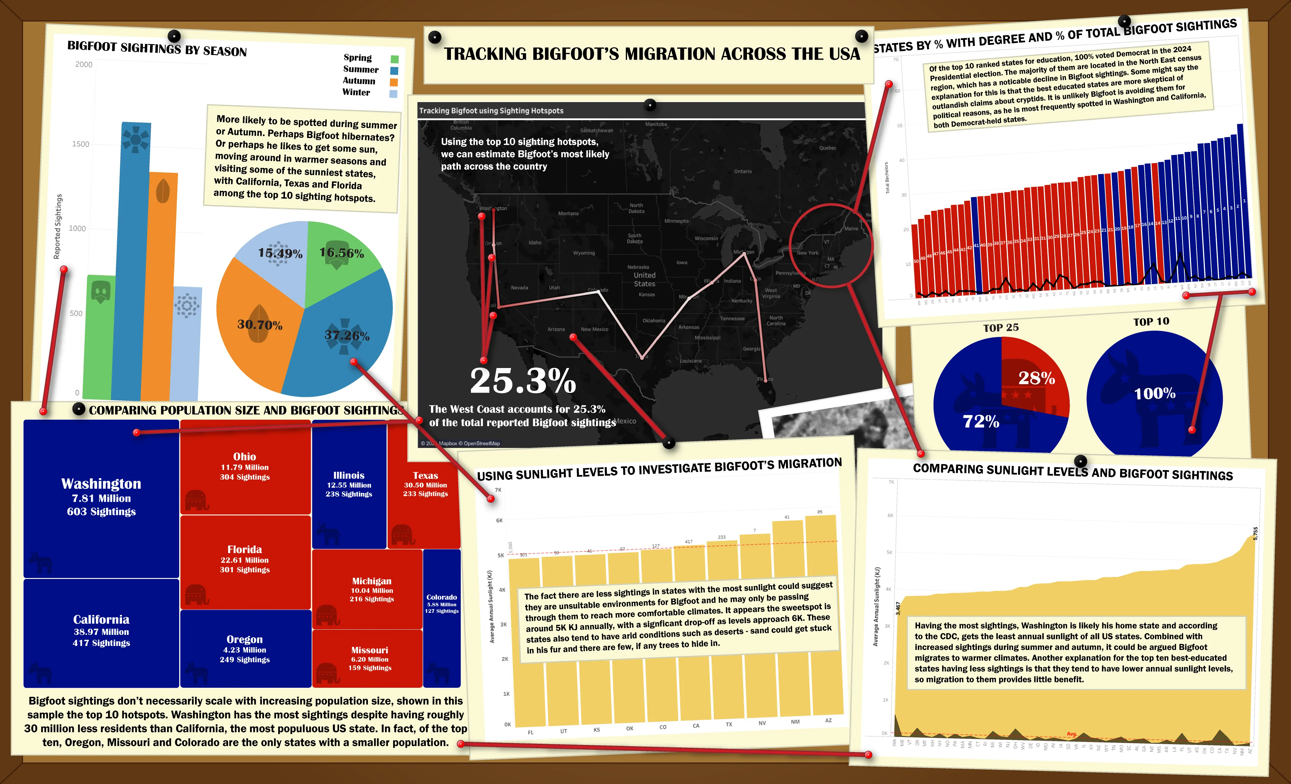 Infographic